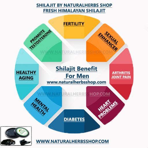 Shilajit benefit for men Natural herbs shop